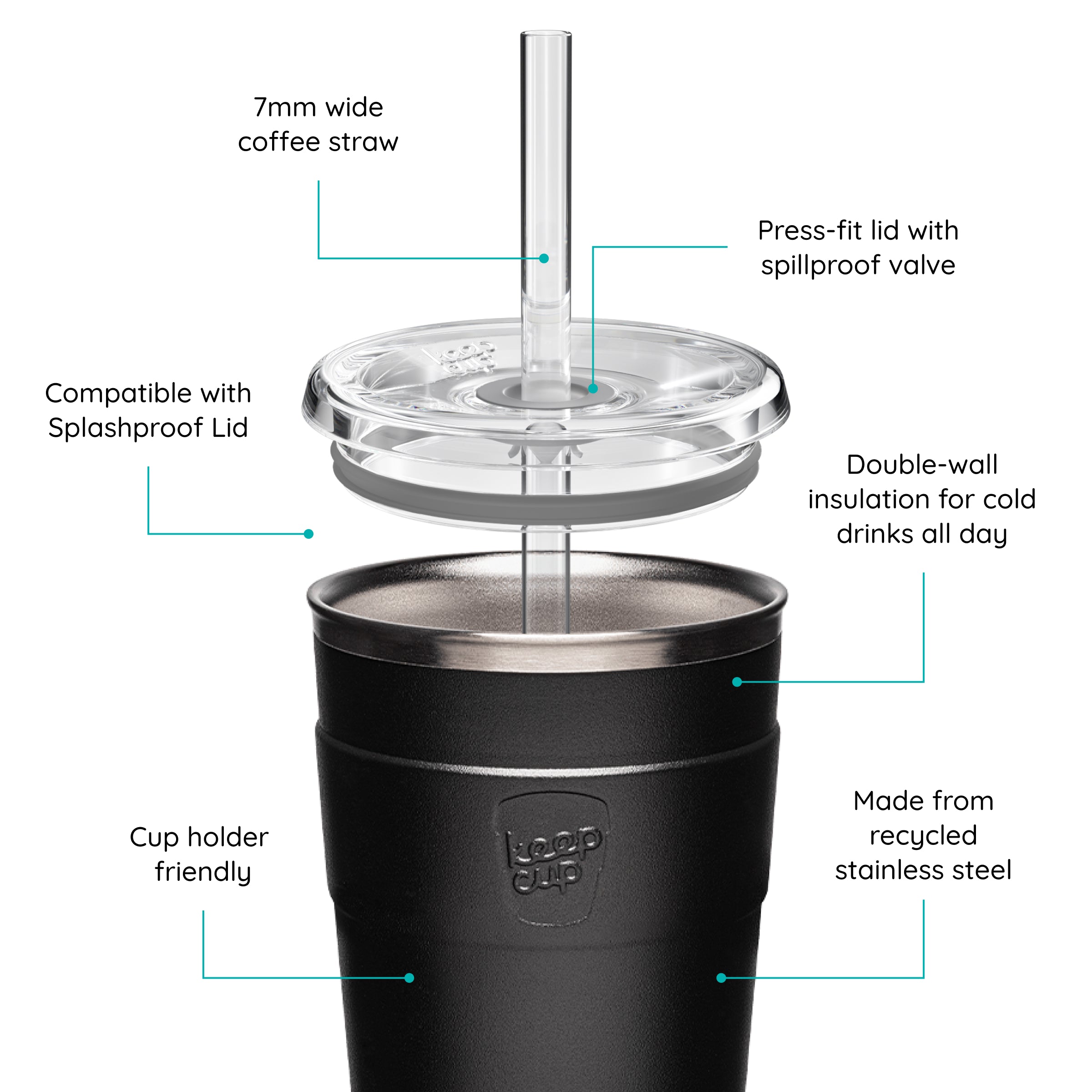 Cold Cup Thermal with features labeled on a white background