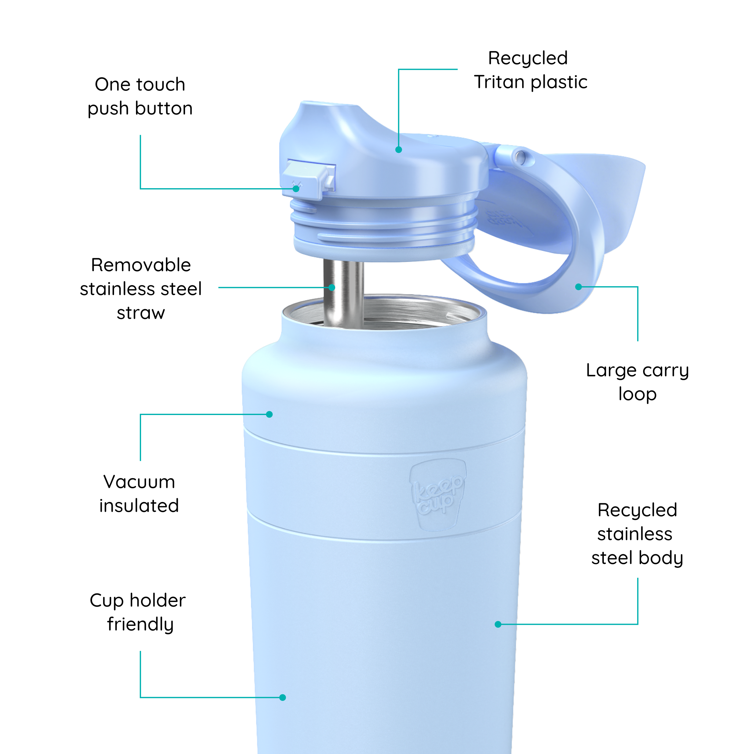 Orchid water bottle with features labeled on a white background