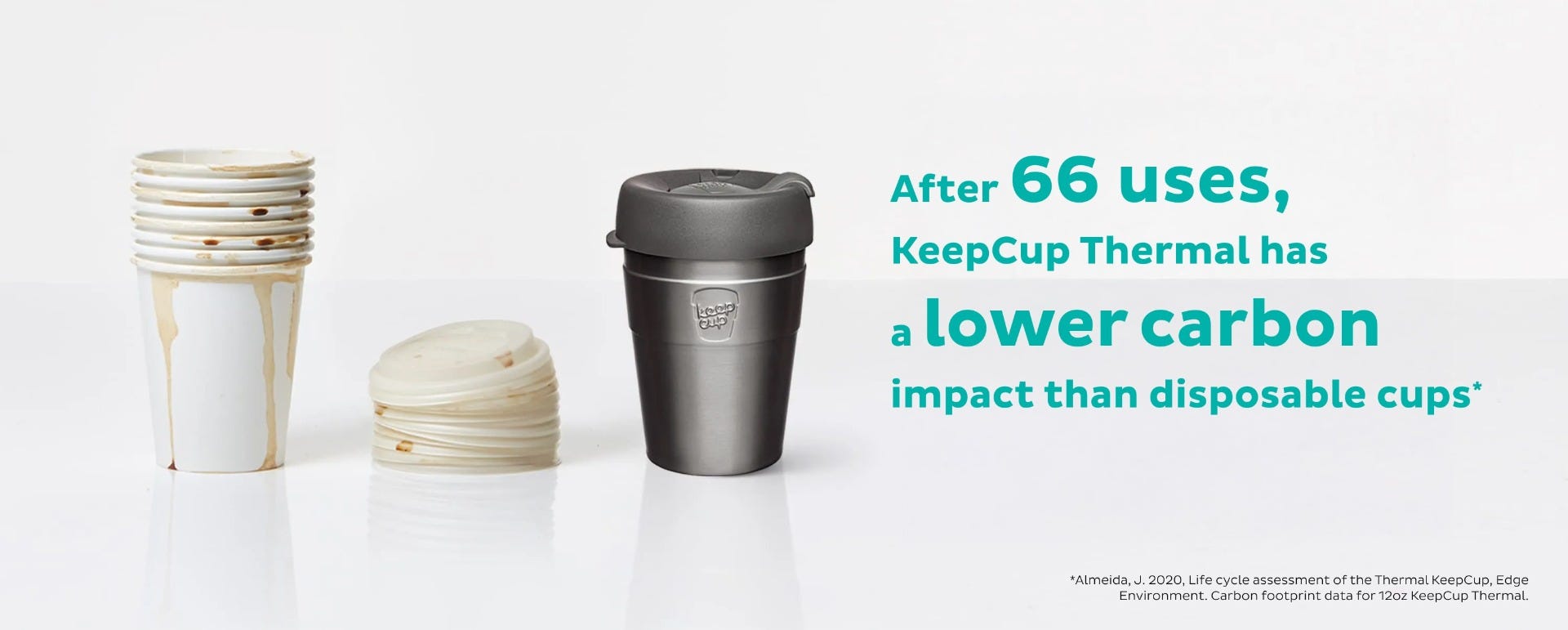 After 66 uses, KeepCup Thermal has a lower carbon impact than disposable cups.